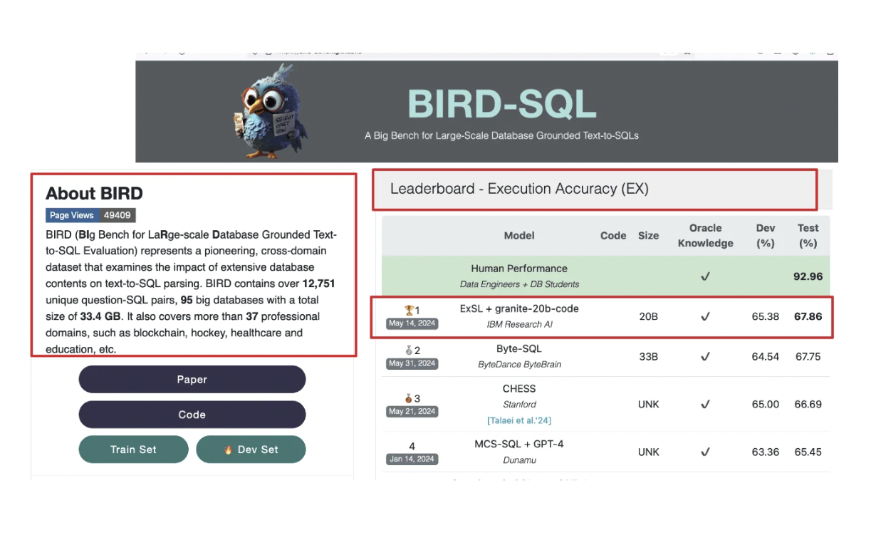  IBM Researchers Propose ExSL+granite-20b-code: A Granite Code Model to Simplify Data Analysis by Enabling Generative AI to Write SQL Queries from Natural Language Questions