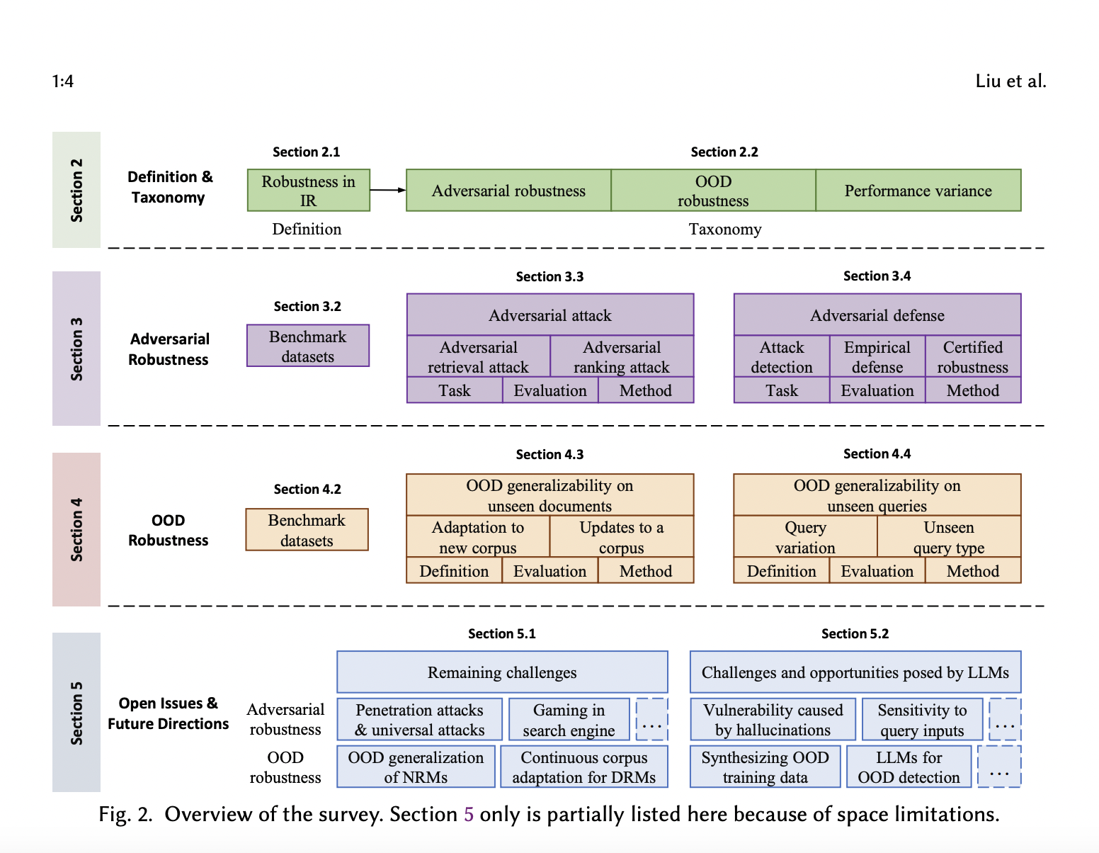  Advancing Robustness in Neural Information Retrieval: A Comprehensive Survey and Benchmarking Framework