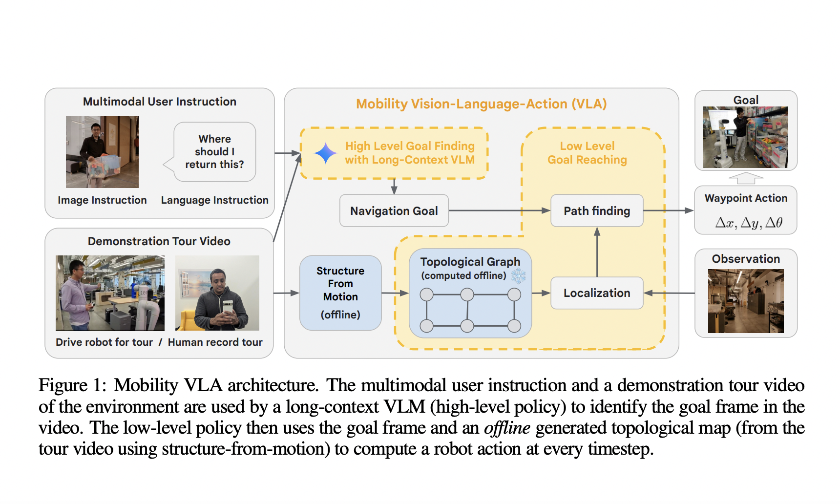  Google DeepMind Researchers Present Mobility VLA: Multimodal Instruction Navigation with Long-Context VLMs and Topological Graphs