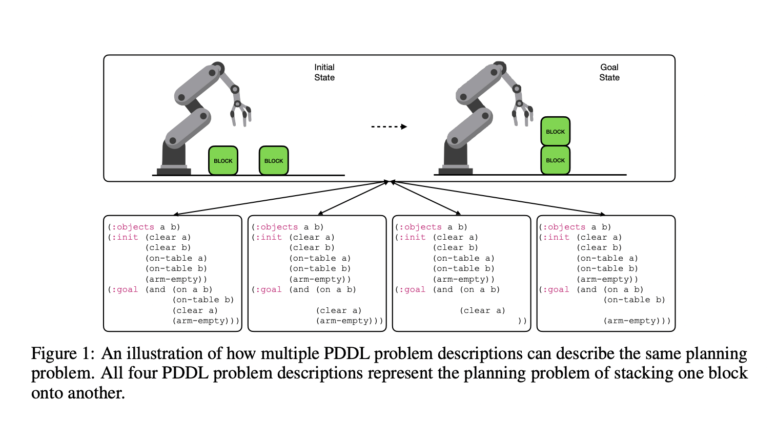  Planetarium: A New Benchmark to Evaluate LLMs on Translating Natural Language Descriptions of Planning Problems into Planning Domain Definition Language PDDL