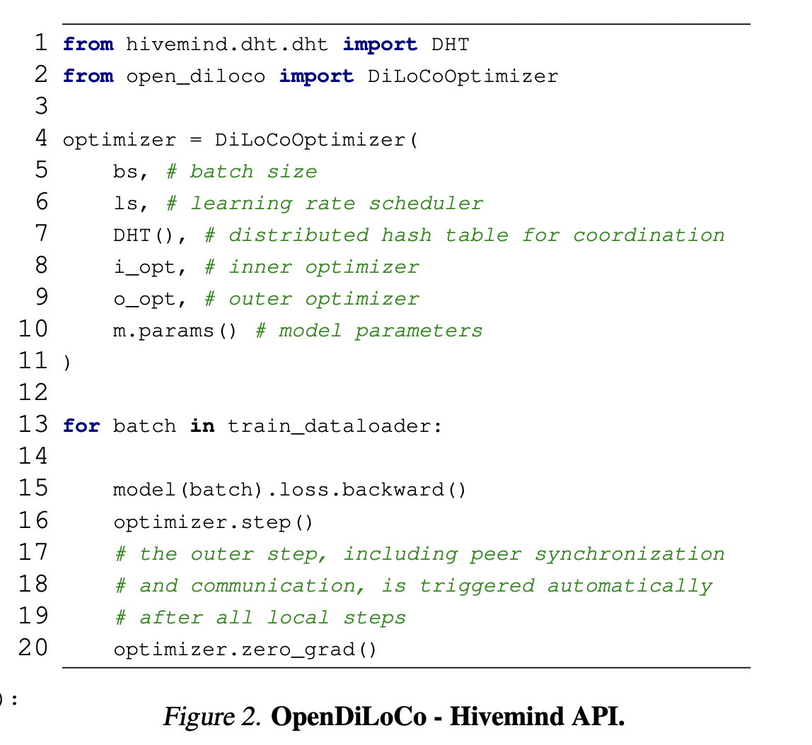  This AI Paper by Prime Intellect Introduces OpenDiLoCo: An Open-Source Framework for Globally Distributed Low-Communication Training