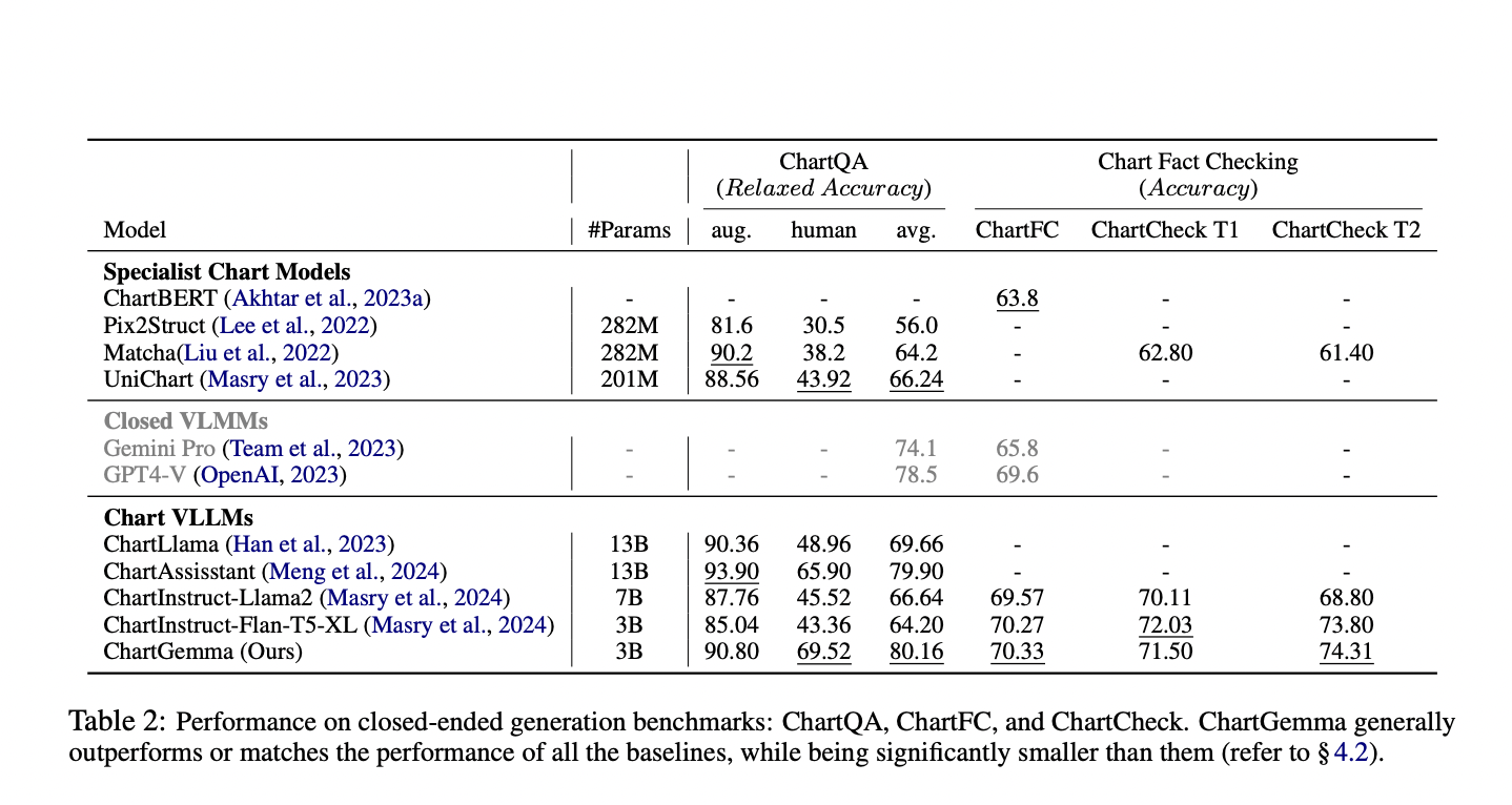  ChartGemma: A Multimodal Model Instruction-Tuned on Data Generated Directly from a Diverse Range of Real-World Chart Images