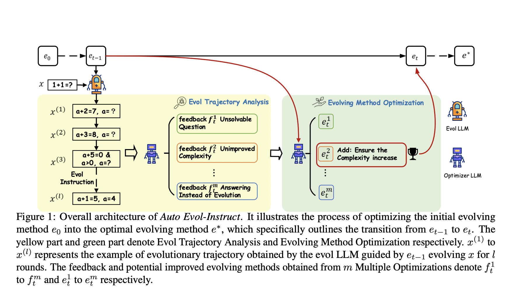  Microsoft Researchers Propose Auto Evol-Instruct: An End-to-End AI Framework that Evolves Instruction Datasets Using Large Language Models without Any Human Effort