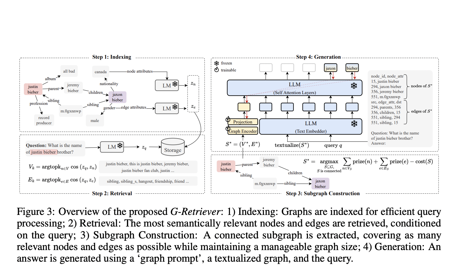 G-Retriever: Advancing Real-World Graph Question Answering with RAG and LLMs