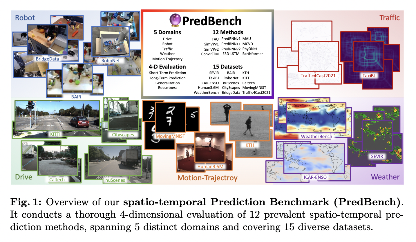  PredBench: A Comprehensive AI Benchmark for Evaluating 12 Spatio-Temporal Prediction Methods Across 15 Diverse Datasets with Multi-Dimensional Analysis