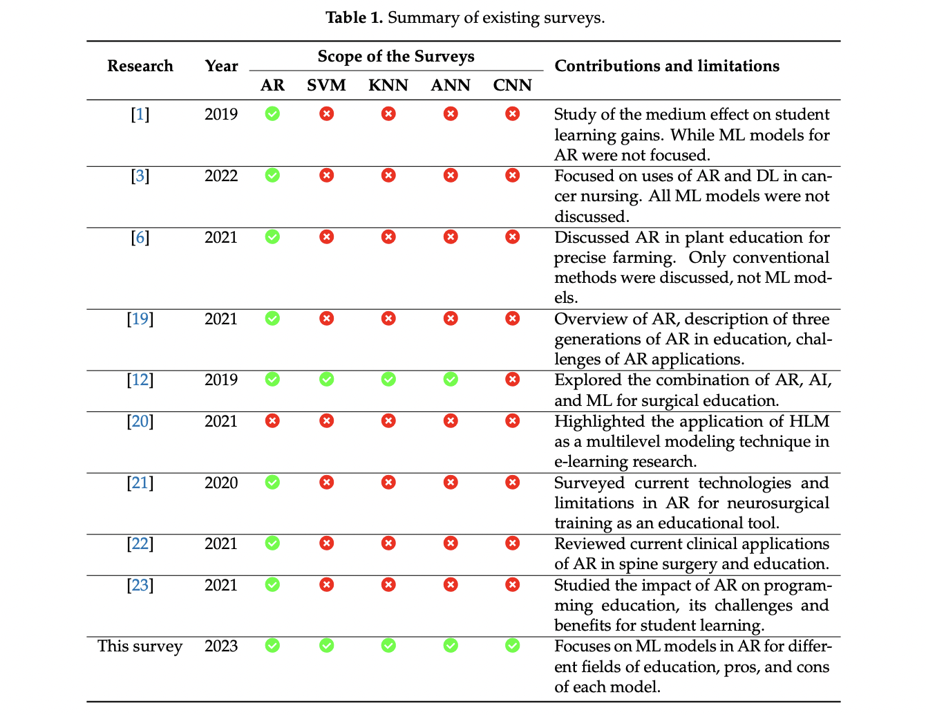 Advancing Education through Machine Learning-Powered Augmented Reality: Current Applications, Challenges, and Future Directions