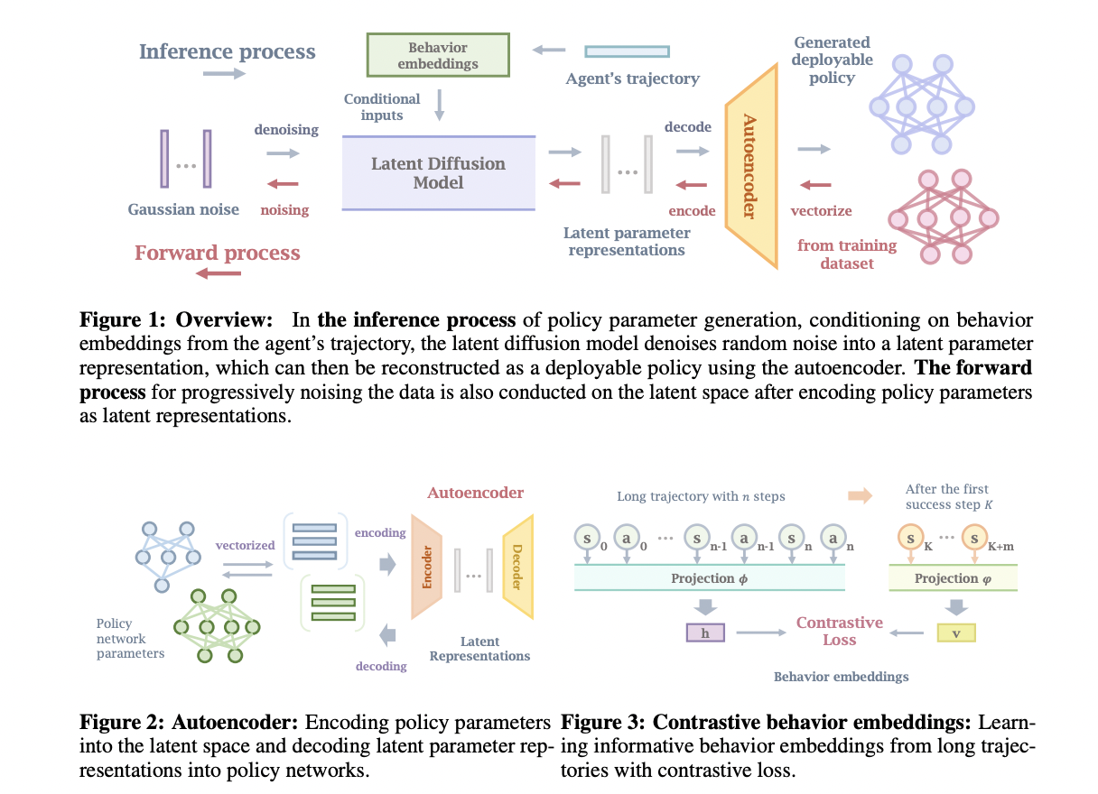  Make-An-Agent: A Novel Policy Parameter Generator that Leverages the Power of Conditional Diffusion Models for Behavior-to-Policy Generation