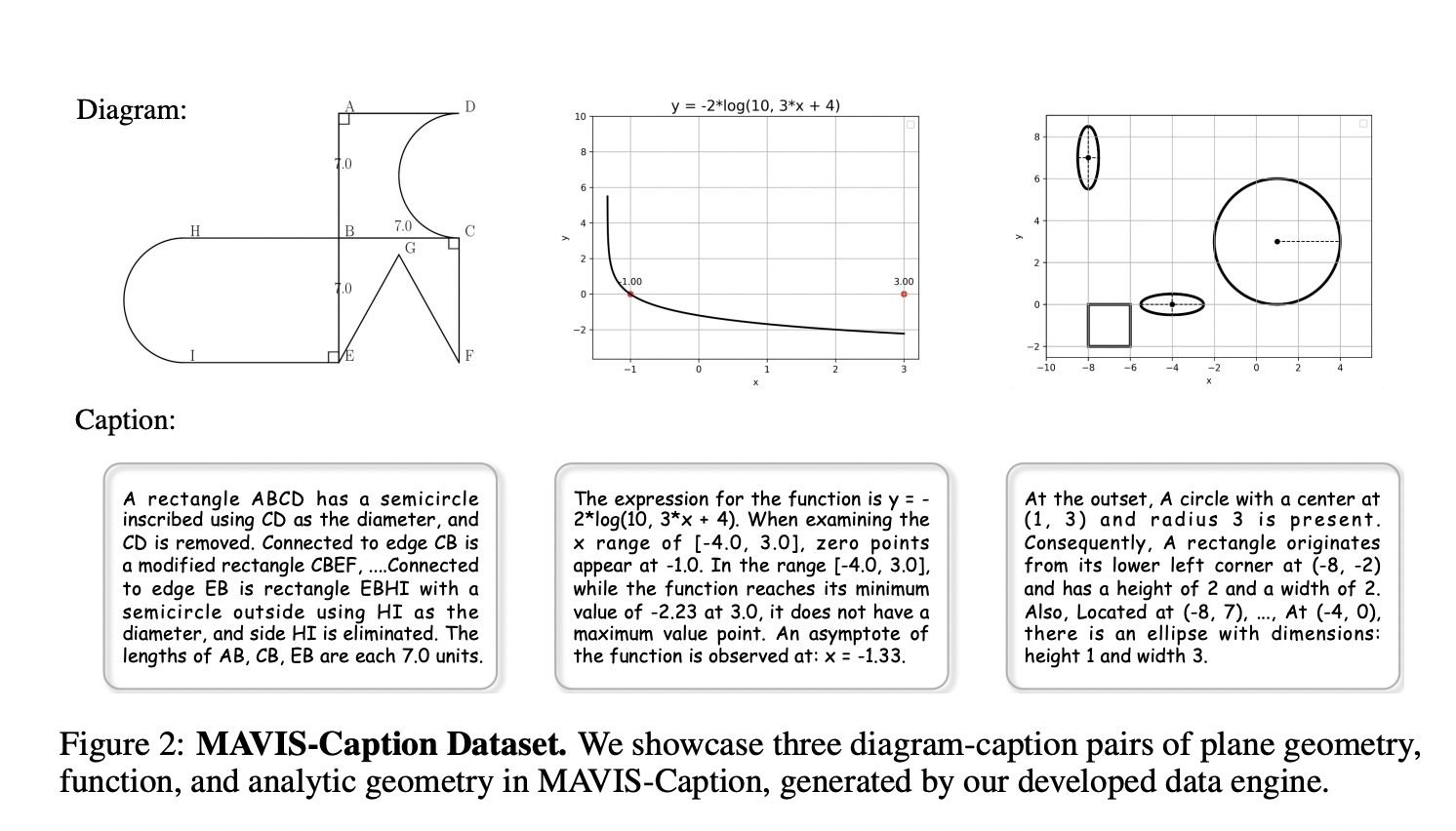 From Diagrams to Solutions: MAVIS’s Three-Stage Framework for Mathematical AI