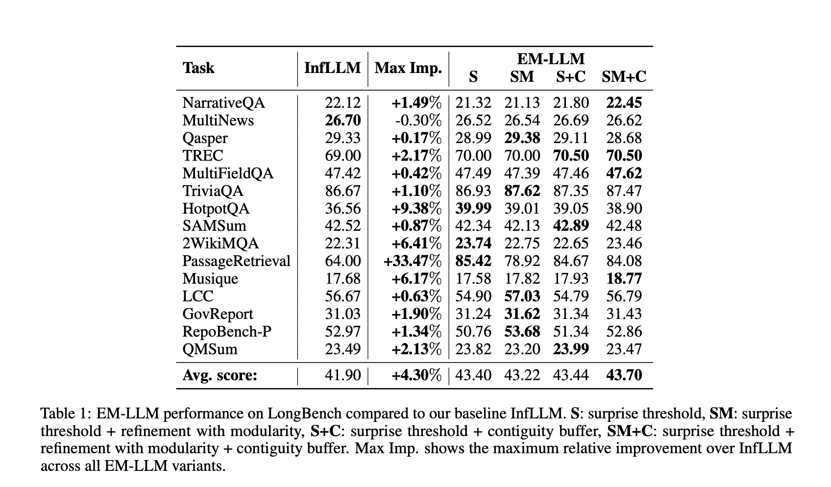 EM-LLM: A Novel and Flexible Architecture that Integrates Key Aspects of Human Episodic Memory and Event Cognition into Transformer-based Language Models