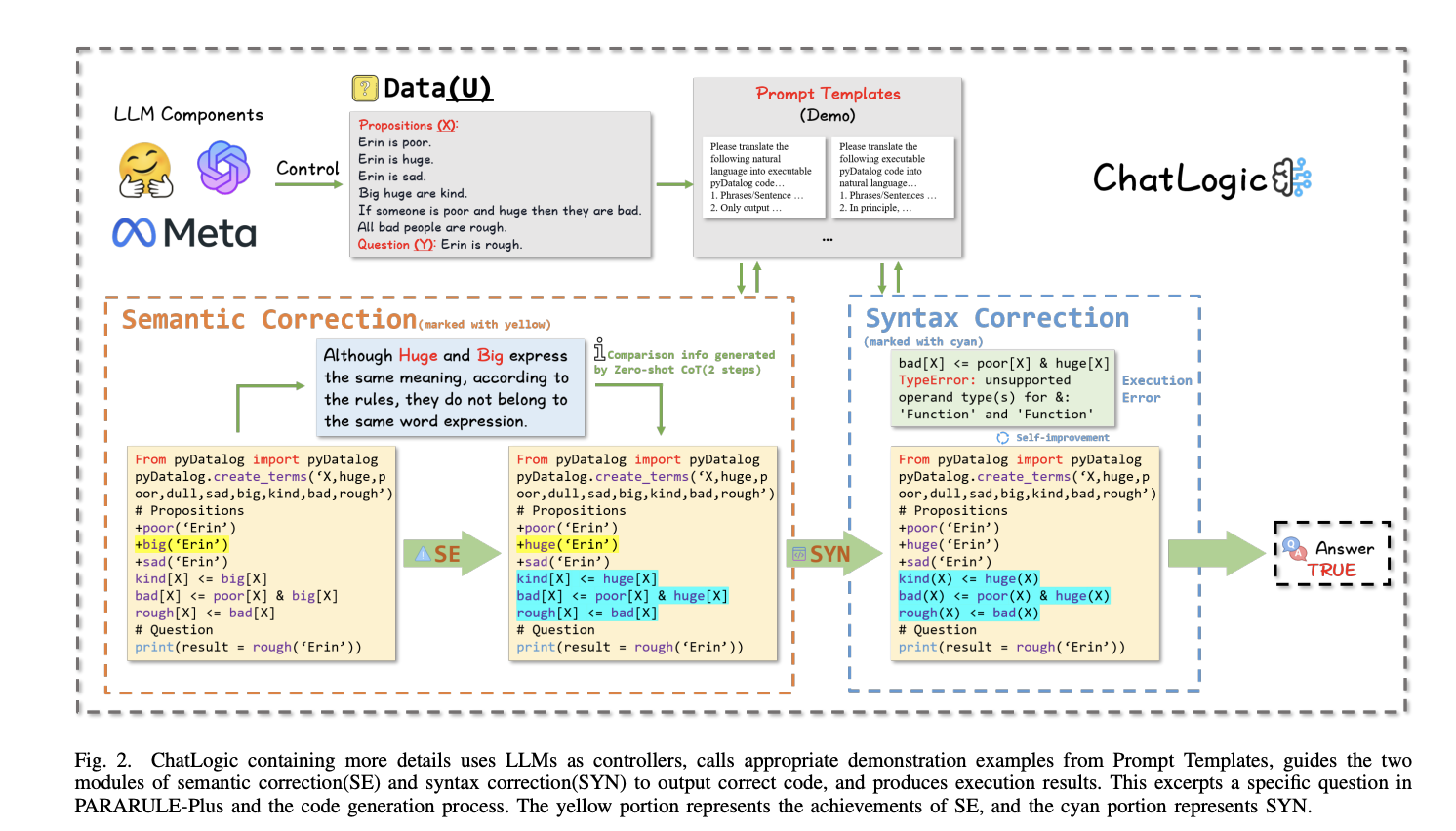  Researchers from the University of Auckland Introduced ChatLogic: Enhancing Multi-Step Reasoning in Large Language Models with Over 50% Accuracy Improvement in Complex Tasks