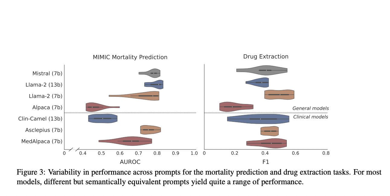 Evaluating the Robustness and Fairness of Instruction-Tuned LLMs in Clinical Tasks: Implications for Performance Variability and Demographic Fairness