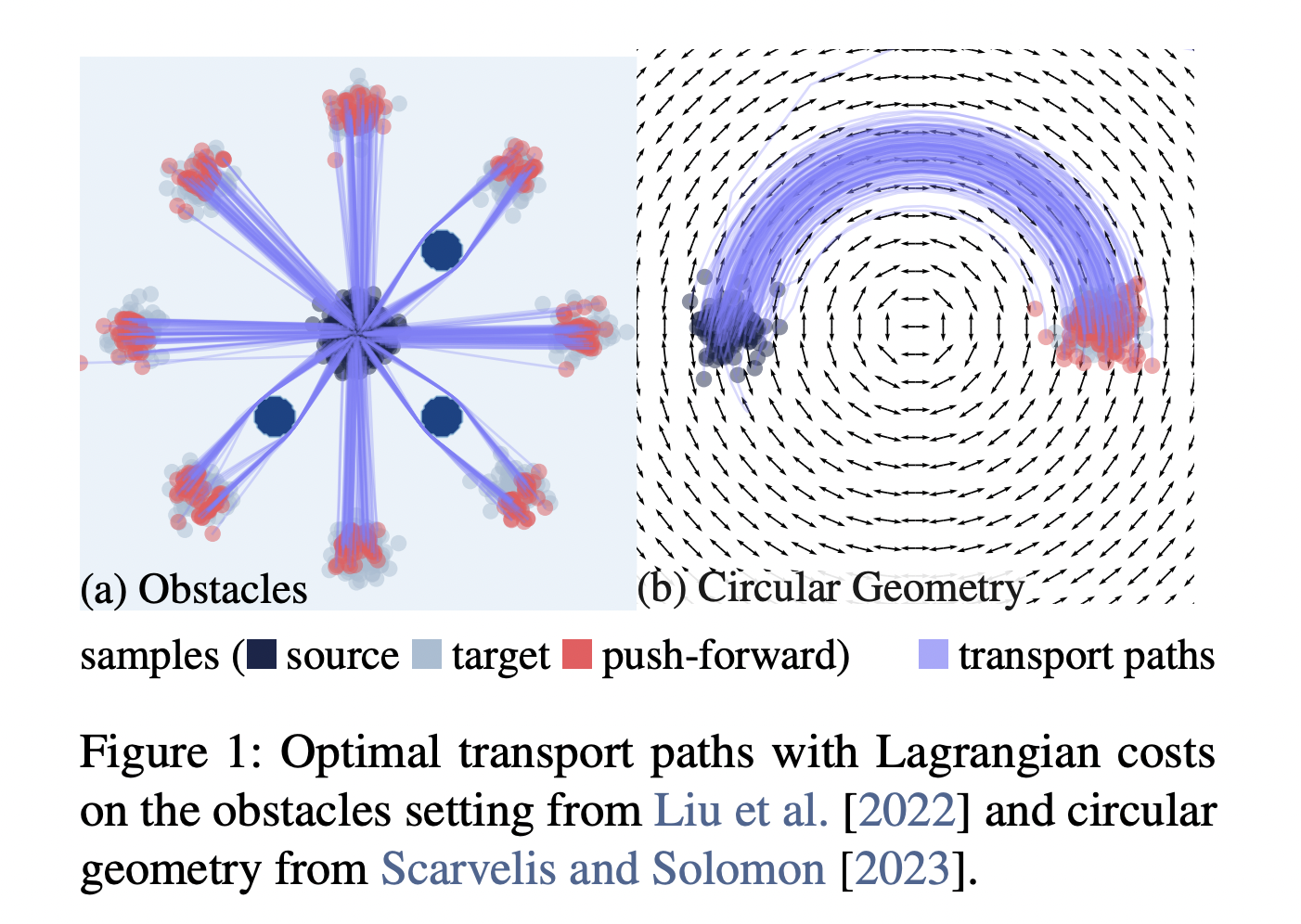 This AI Paper from NYU and Meta Introduces Neural Optimal Transport with Lagrangian Costs: Efficient Modeling of Complex Transport Dynamics