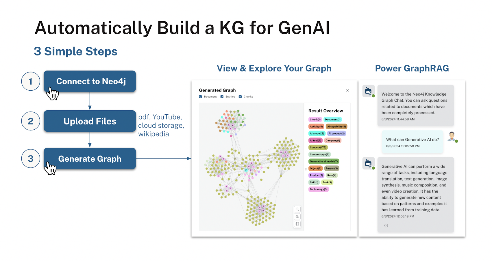  The Neo4j LLM Knowledge Graph Builder: An AI Tool that Creates Knowledge Graphs from Unstructured Data