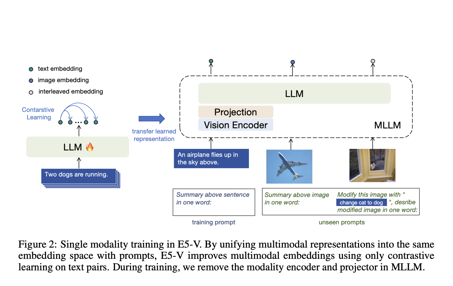  Microsoft Research Introduces E5-V: A Universal AI Framework for Multimodal Embeddings with Single-Modality Training on Text Pairs