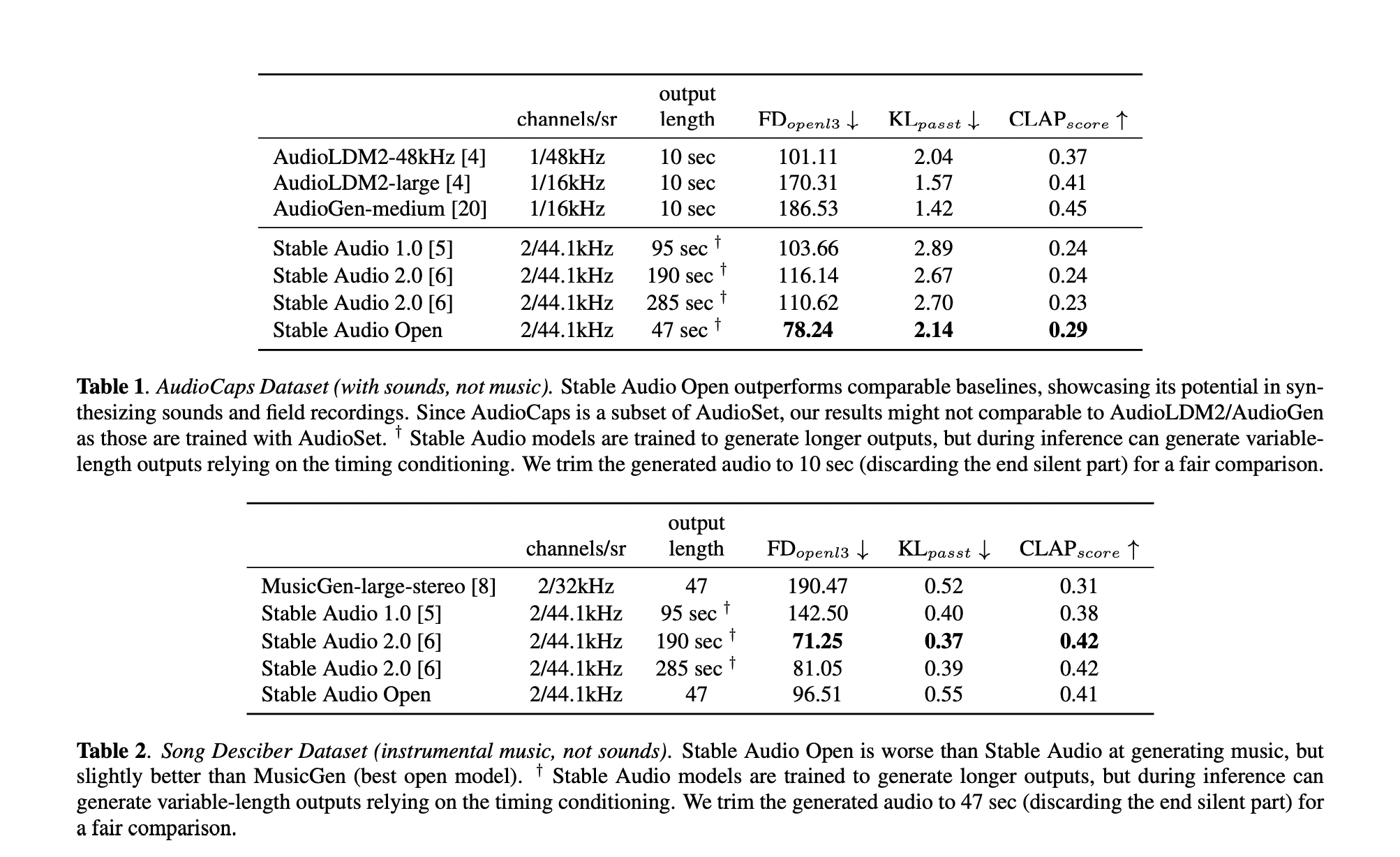  Stability AI Open-Sources Stable Audio Open: An Audio Generation Model with Variable-Length (up to 47s) Stereo Audio at 44.1kHz from Text Prompts