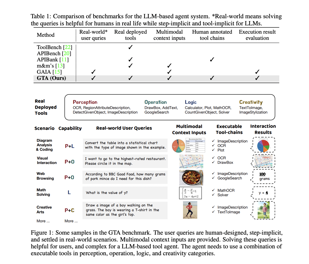 The GTA Benchmark: A New Standard for General Tool Agent AI Evaluation