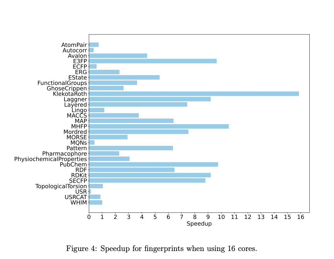 Scikit-fingerprints: An Advanced Python Library for Efficient Molecular Fingerprint Computation and Integration with Machine Learning Pipelines