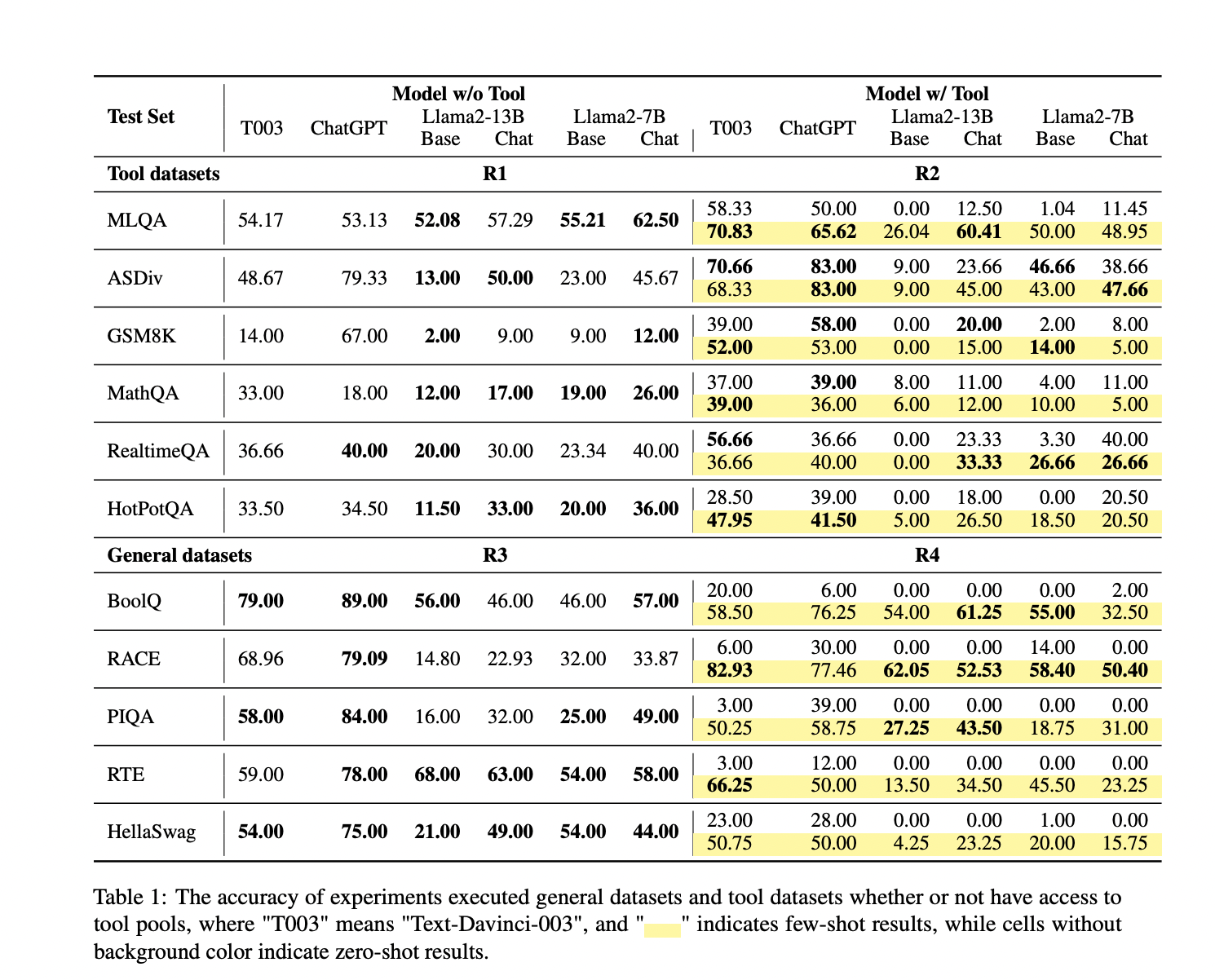  WTU-Eval: A New Standard Benchmark Tool for Evaluating Large Language Models LLMs Usage Capabilities