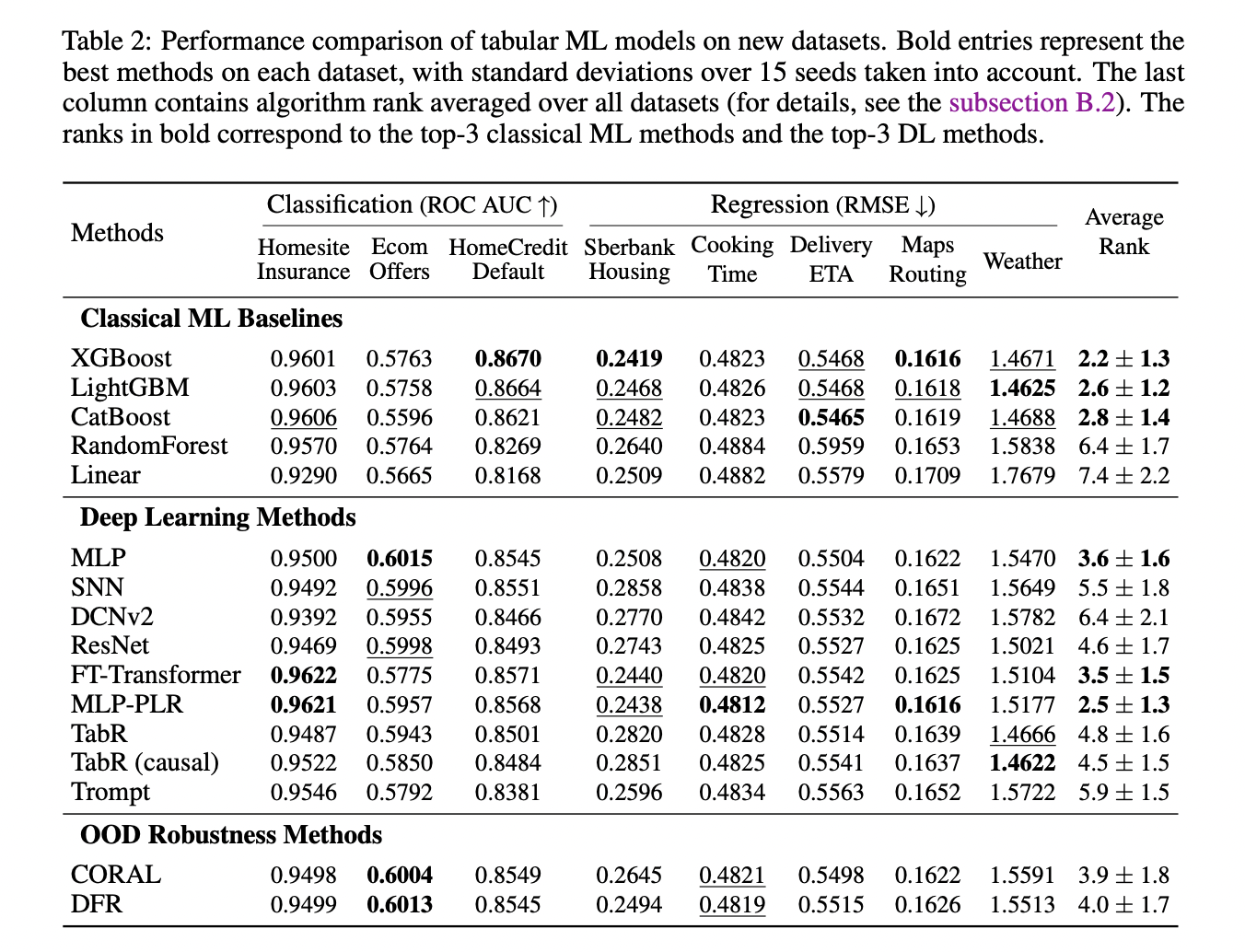  Yandex Introduces TabReD: A New Benchmark for Tabular Machine Learning