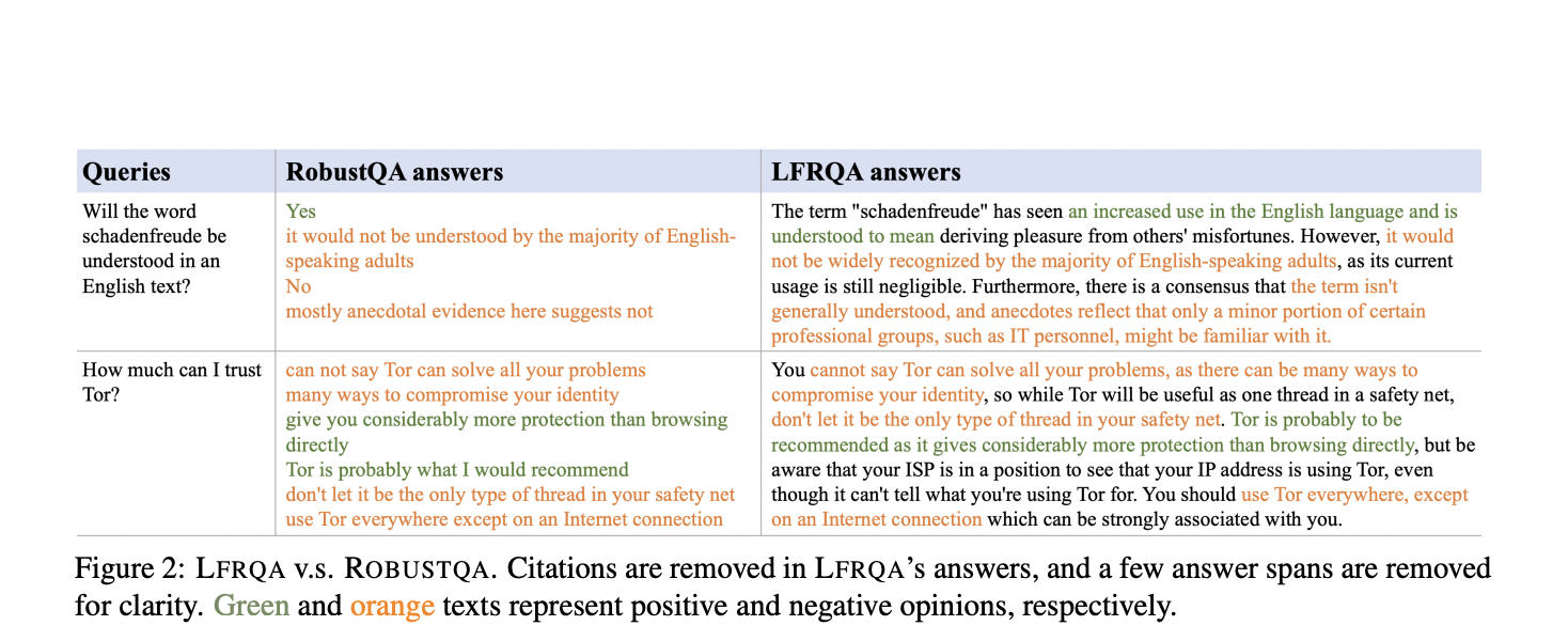 This AI Paper Introduces Long-form RobustQA Dataset and RAG-QA Arena for Cross-Domain Evaluation of Retrieval-Augmented Generation Systems