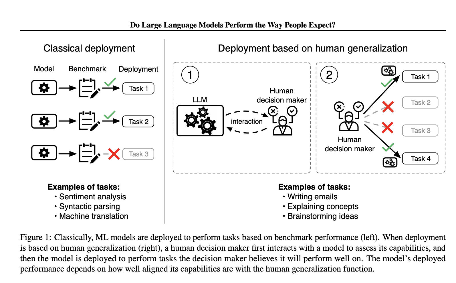  A New AI Study from MIT Shows Someone’s Beliefs about an LLM Play a Significant Role in the Model’s Performance and are Important for How It is Deployed