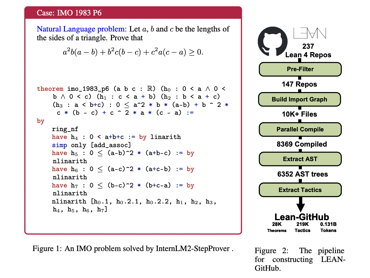  LEAN-GitHub: A Large-Scale Dataset for Advancing Automated Theorem Proving