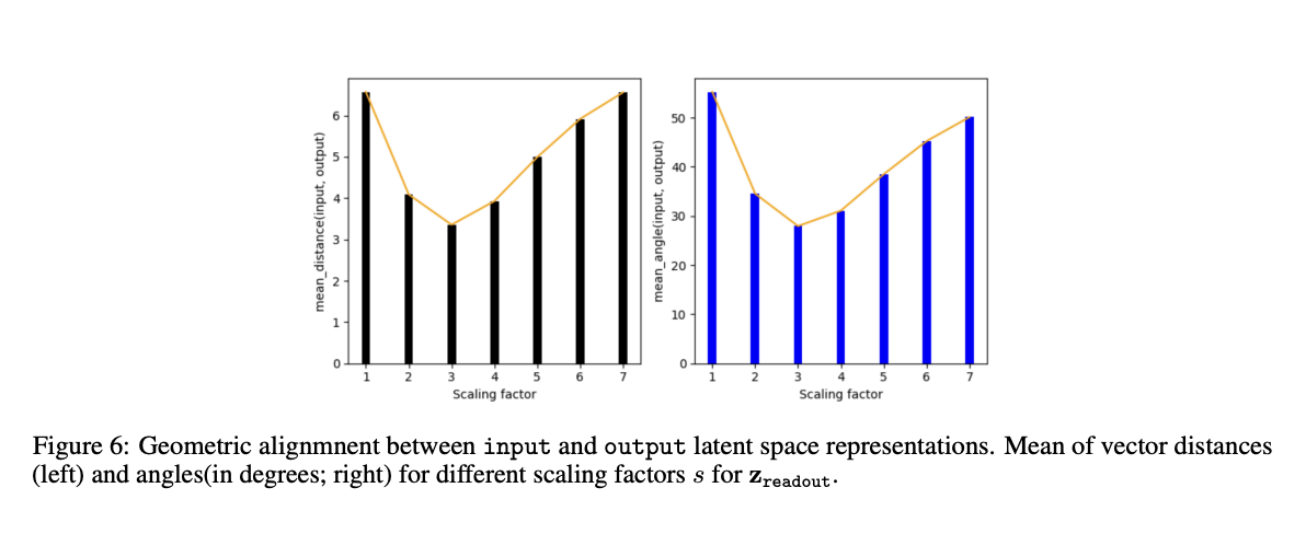  IBM Researchers Propose a New Training-Free AI Approach to Mitigate Hallucination in LLMs