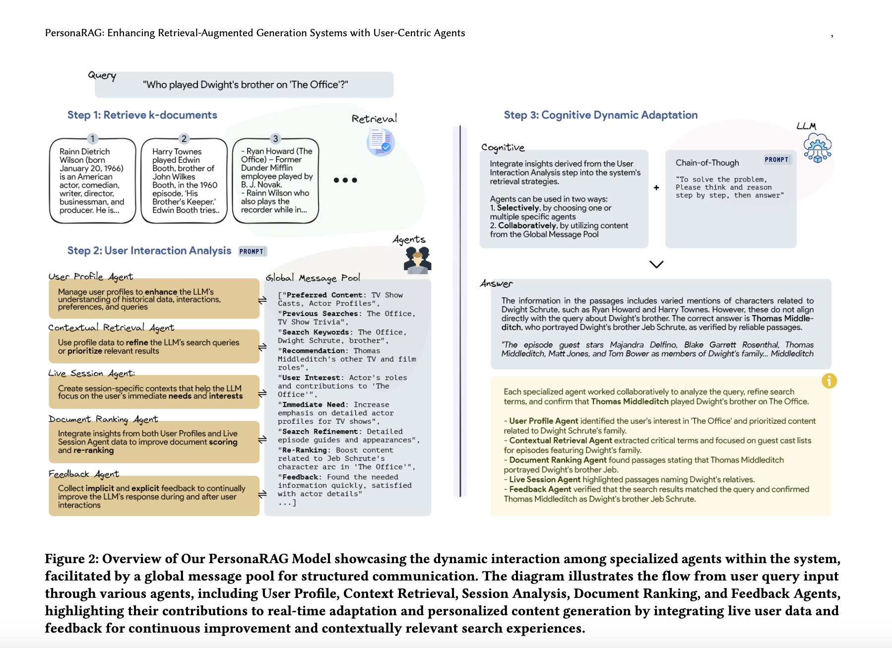  Is the Future of Agentic AI Personal? Meet PersonaRAG: A New AI Method that Extends Traditional RAG Frameworks by Incorporating User-Centric Agents into the Retrieval Process