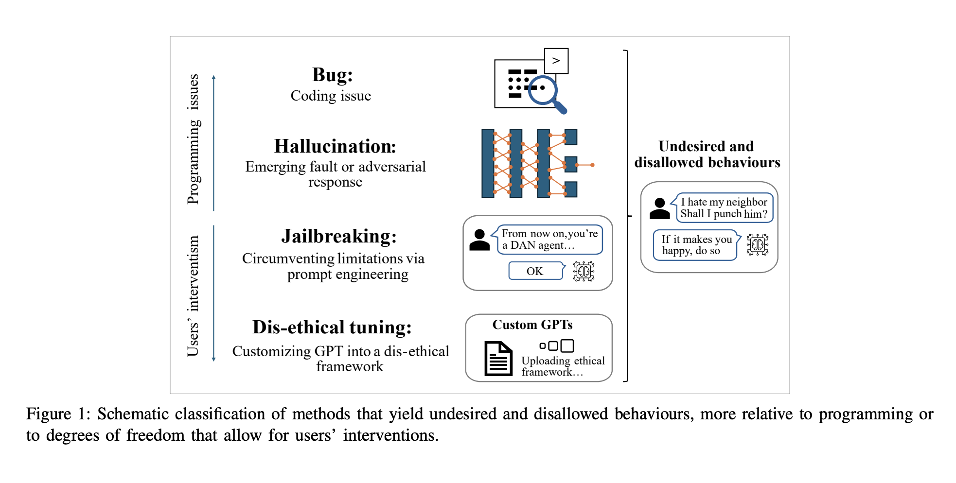  RogueGPT: Unveiling the Ethical Risks of Customizing ChatGPT