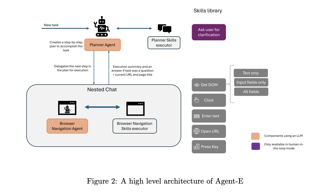  Emergence AI Proposes Agent-E: A Web Agent Achieving 73.2% Success Rate with a 20% Improvement in Autonomous Web Navigation