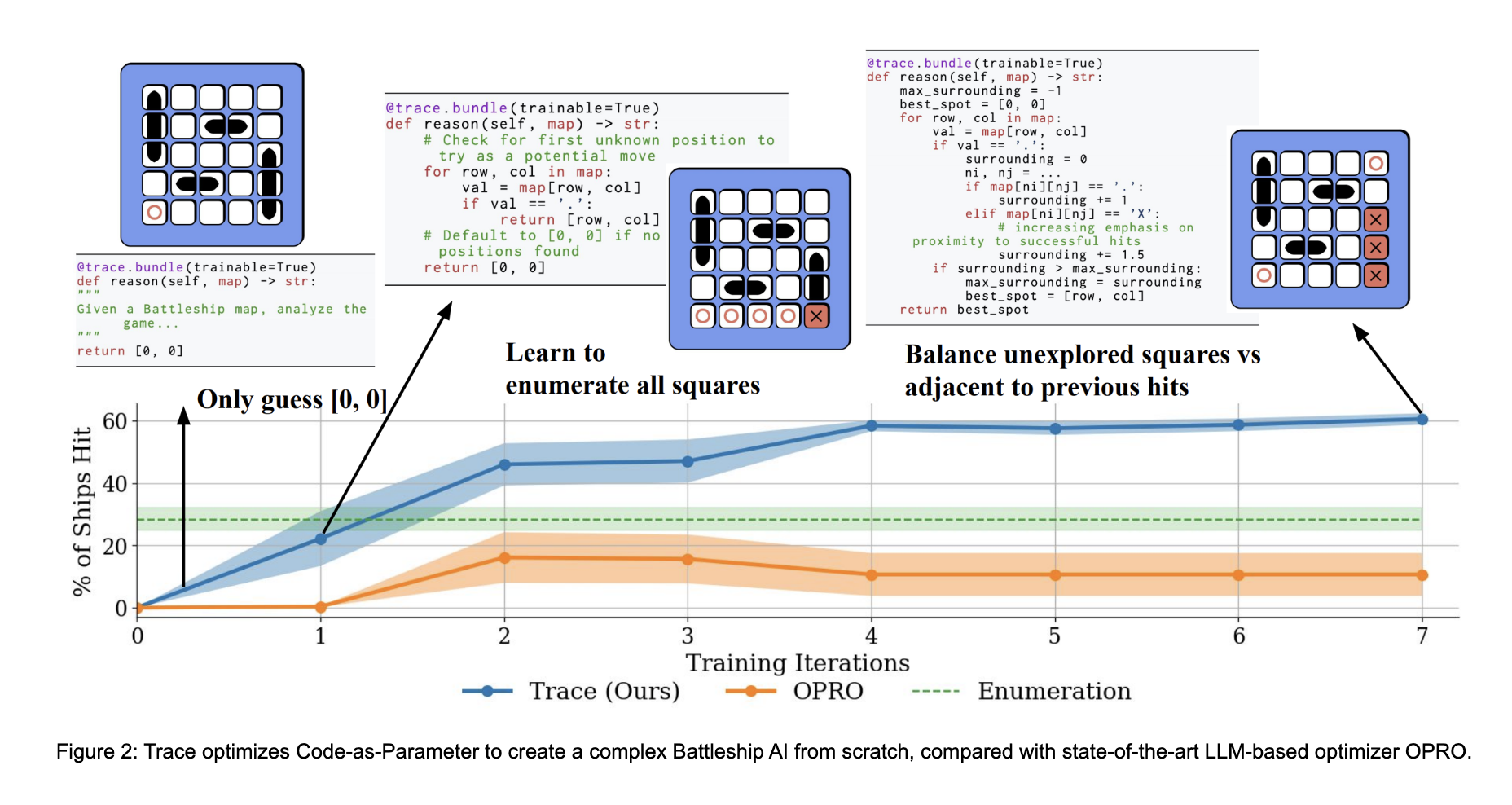 Microsoft and Stanford University Researchers Introduce Trace: A Groundbreaking Python Framework Poised to Revolutionize the Automatic Optimization of AI Systems