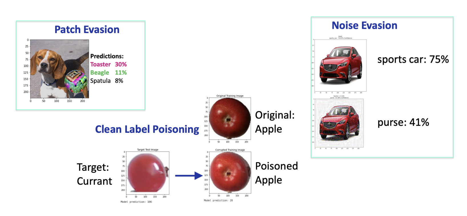  NIST Releases a Machine Learning Tool for Testing AI Model Risks