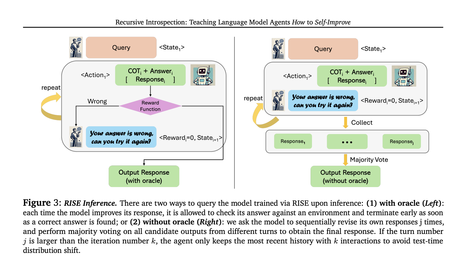 Recursive IntroSpEction (RISE): A Machine Learning Approach for Fine-Tuning LLMs to Improve Their Own Responses Over Multiple Turns Sequentially