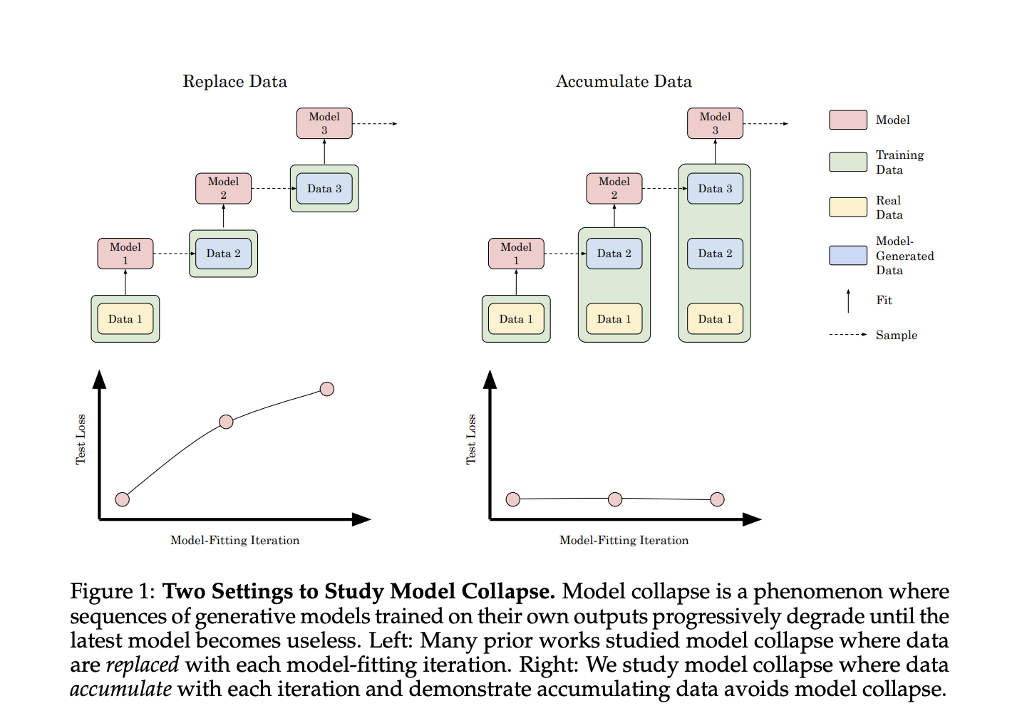 This AI Paper from Stanford Provides New Insights on AI Model Collapse and Data Accumulation