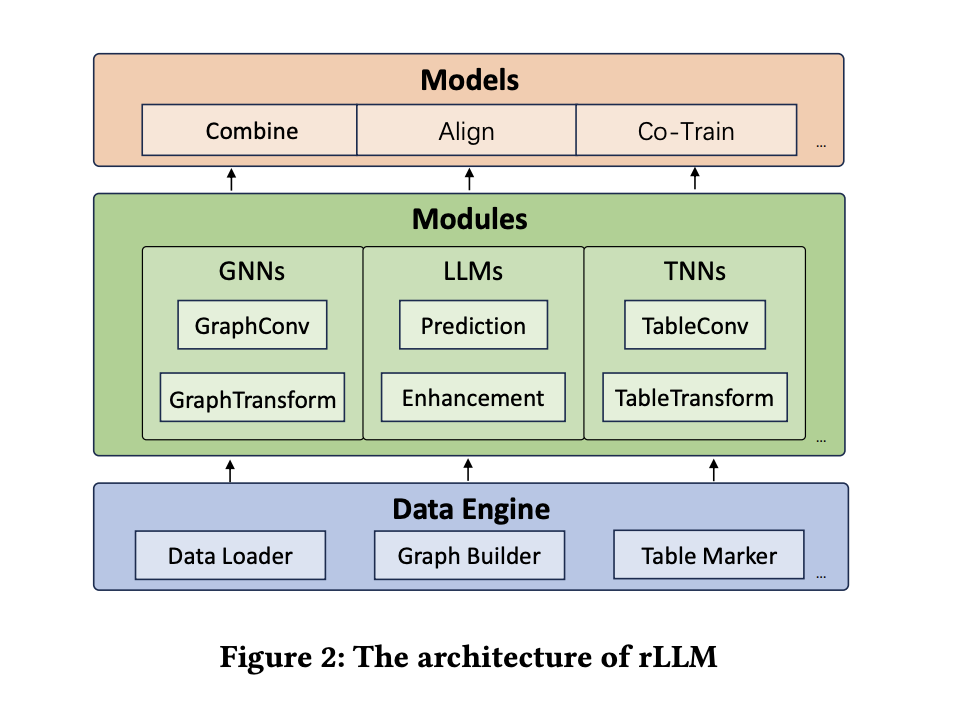  rLLM (relationLLM): A PyTorch Library Designed for Relational Table Learning (RTL) with Large Language Models (LLMs)