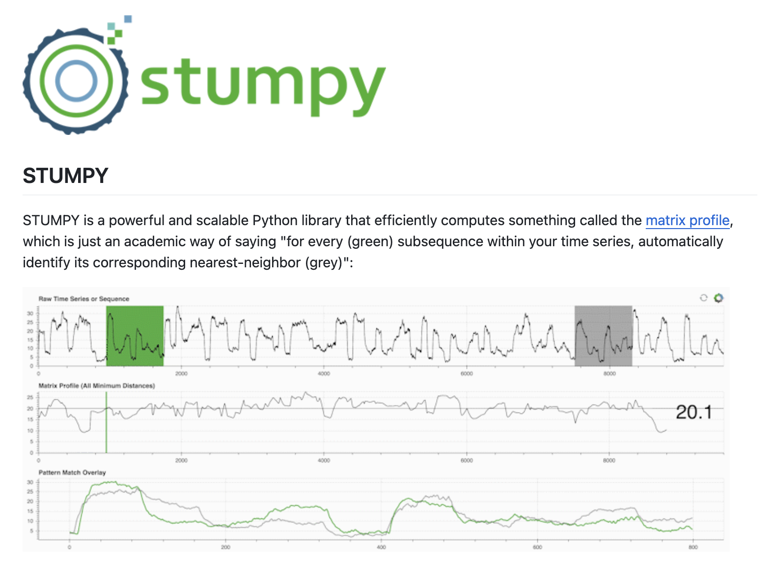 Stumpy: A Powerful and Scalable Python Library for Modern Time Series Analysis