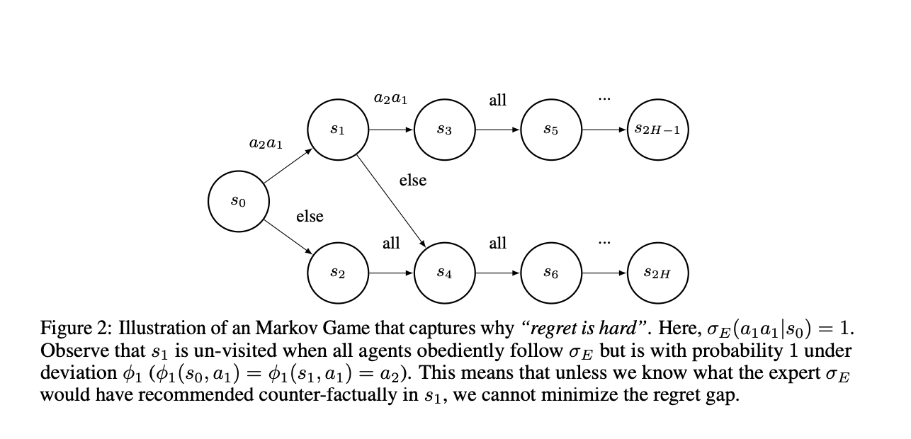  CMU Researchers Explore Expert Guidance and Strategic Deviations in Multi-Agent Imitation Learning