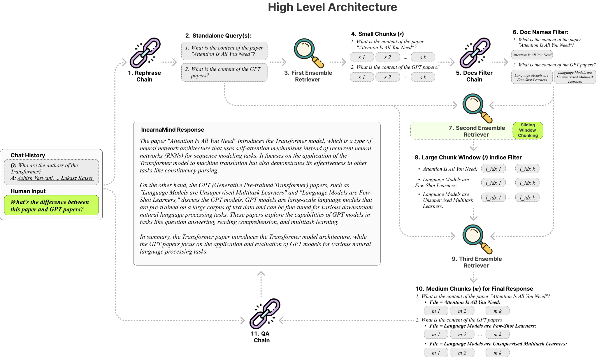  IncarnaMind: An AI Tool that Enables You to Chat with Your Personal Documents (PDF, TXT) Using Large Language Models (LLMs) like GPT