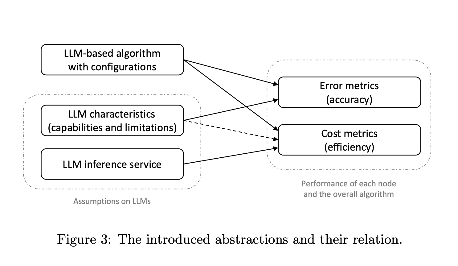  This AI Paper from Alibaba Introduces a Formal Machine Learning Framework for Studying the Design and Analysis of LLM-based Algorithms