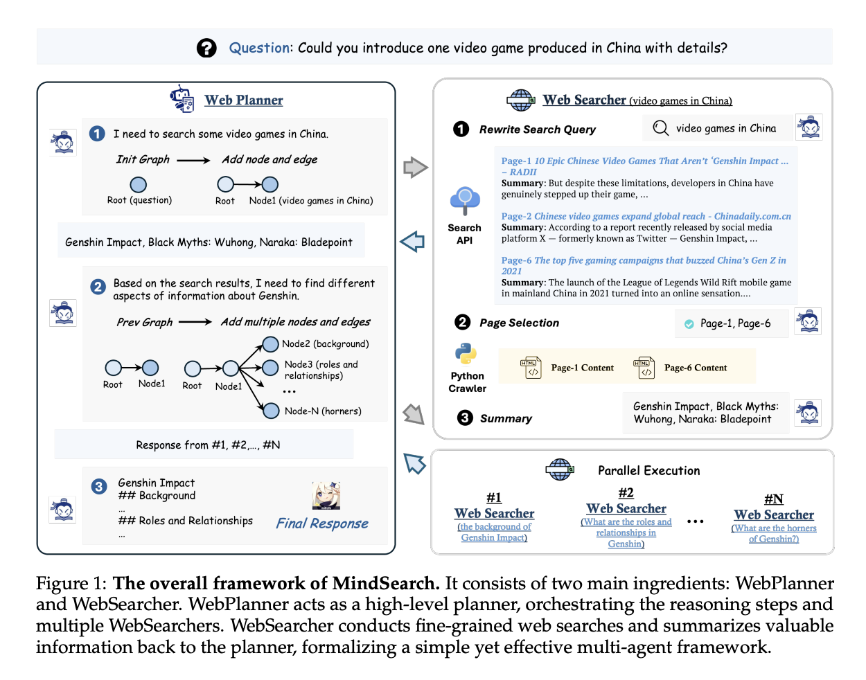  MindSearch: A Multi-Agent AI Framework Processing 300+ Web Pages in Under 3 Minutes to Enhance Information Retrieval and Integration