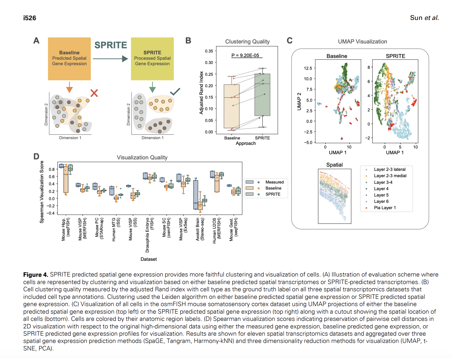 SPRITE (Spatial Propagation and Reinforcement of Imputed Transcript Expression): Enhancing Spatial Gene Expression Predictions and Downstream Analyses Through Meta-Algorithmic Integration