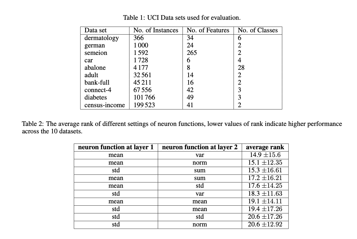 The Kolmogorov-Arnold Theorem Revisited: Why Averaging Functions Work Better