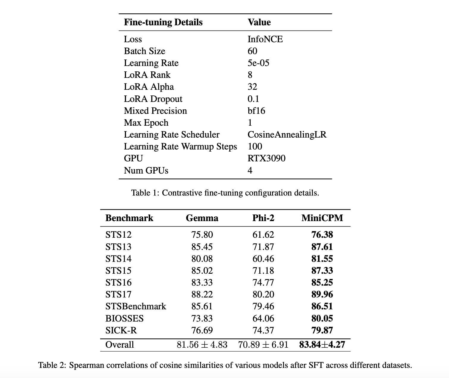  Enhancing Text Embeddings in Small Language Models: A Contrastive Fine-Tuning Approach with MiniCPM