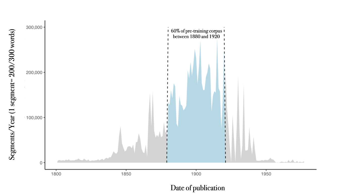  PleIAs Released OCRonos-Vintage: A 124 Million Parameter Model Trained on 18 Billion Tokens for Superior OCR Correction in Cultural Heritage Archives