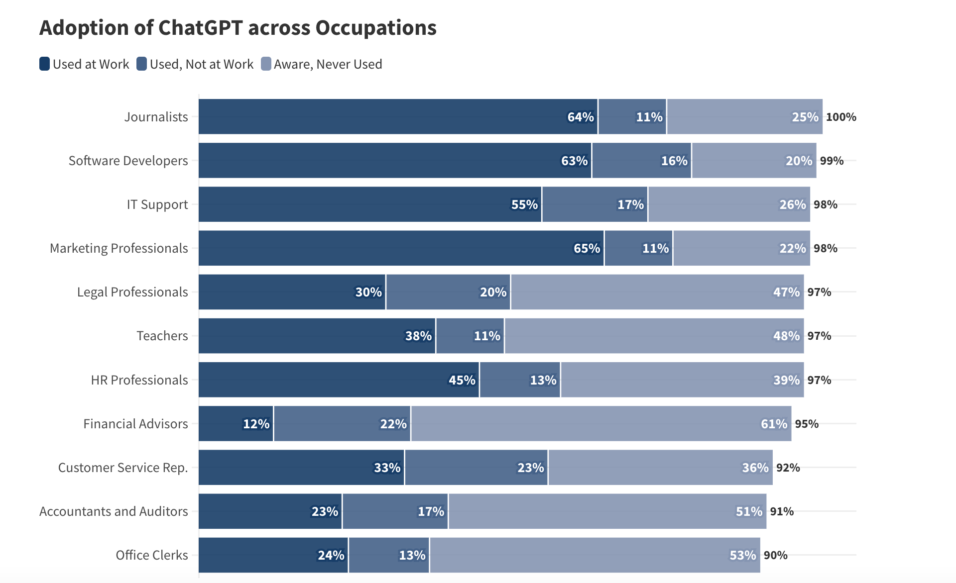  Economists from the University of Chicago Present a Study on the Adoption of ChatGPT