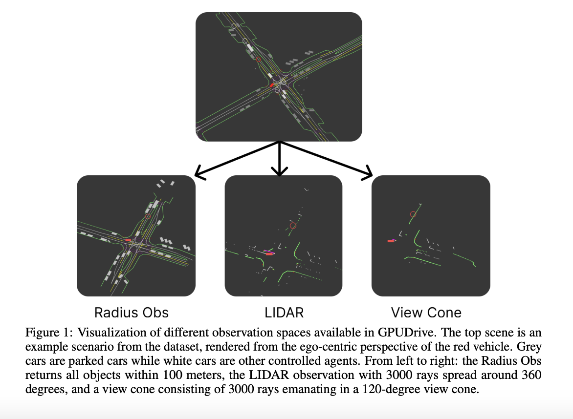 NYU Researchers Open-Sourced GPUDrive: A GPU-Accelerated Multi-Agent Driving Simulation at 1 Million FPS