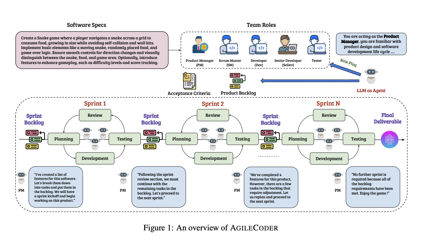 Researchers at FPT Software AI Center Introduce AgileCoder: A Multi-Agent System for Generating Complex Software, Surpassing MetaGPT and ChatDev