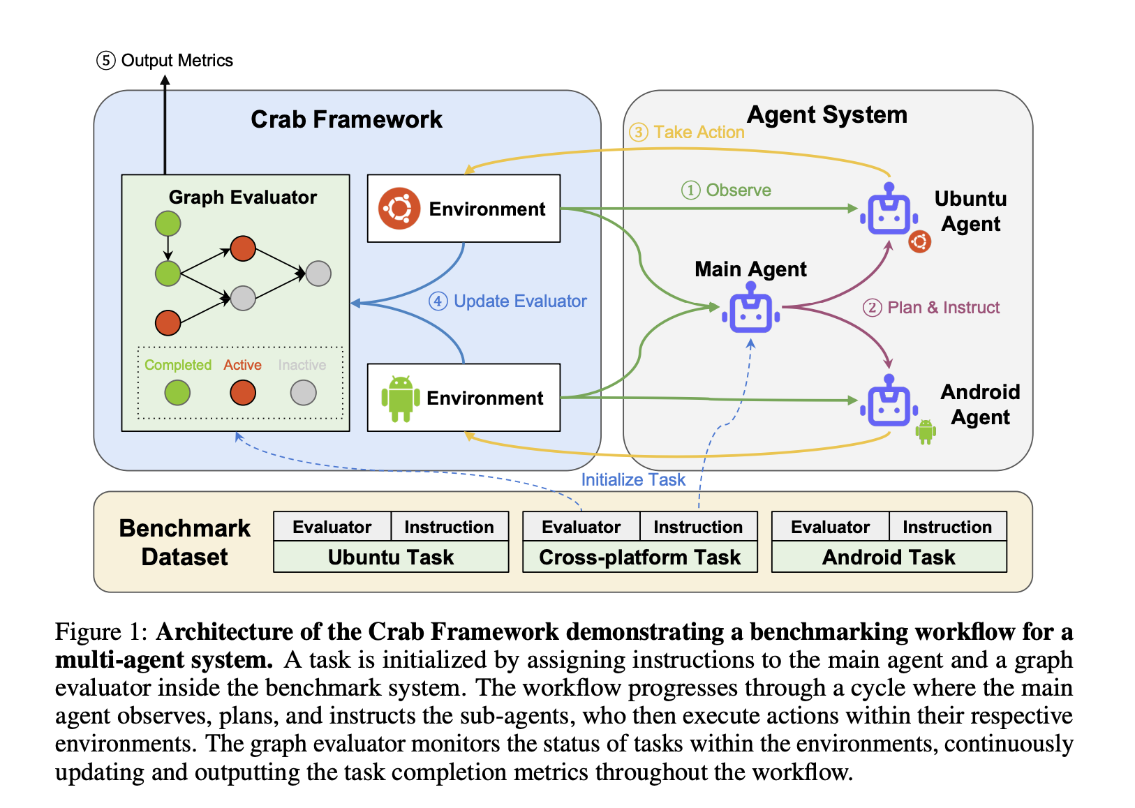  Crab Framework Released: An AI Framework for Building LLM Agent Benchmark Environments in a Python-Centric Way