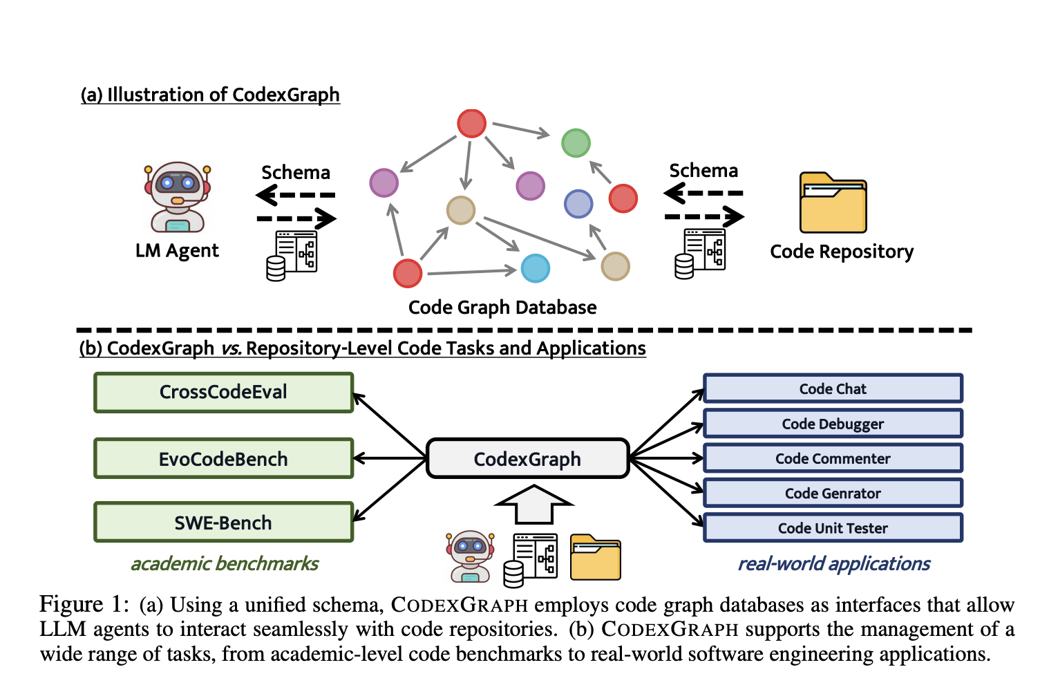  CodexGraph: An Artificial Intelligence AI System that Integrates LLM Agents with Graph Database Interfaces Extracted from Code Repositories