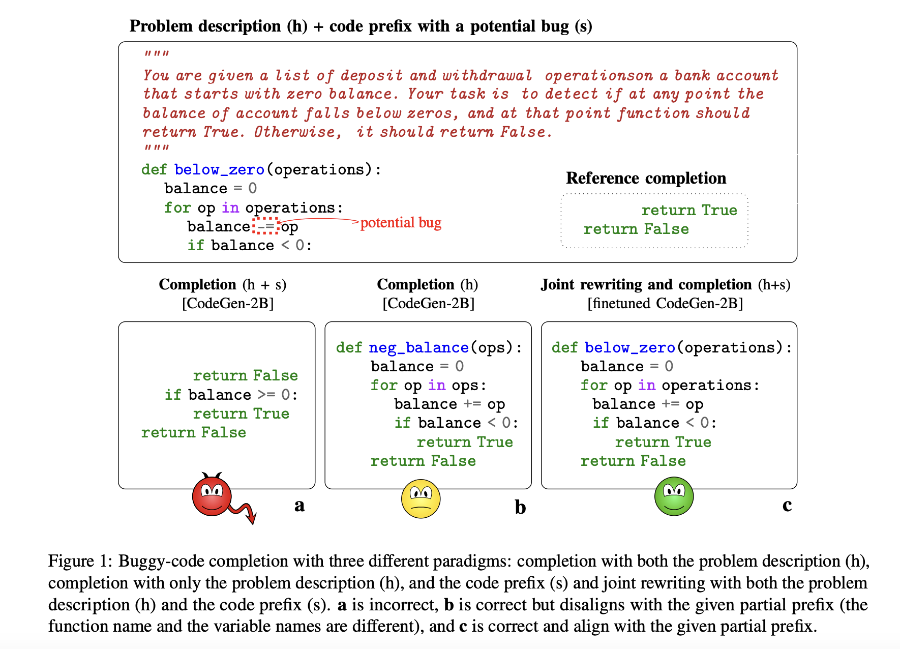 Outperforming Existing Models with Multi-Pass Refinement: This AI Paper from Amazon Unveils a New Era in Code Suggestion Tools